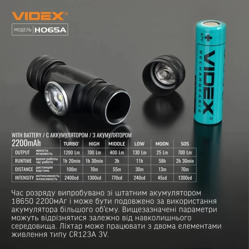 Налобний світлодіодний ліхтарик VIDEX VLF-H065A 1200Lm 5000K