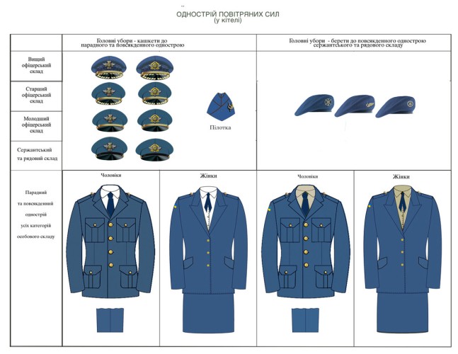 Форма по ведомствам