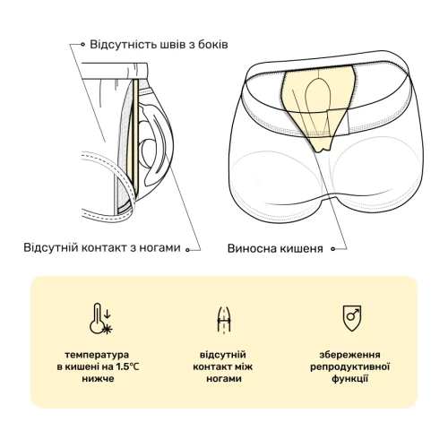 Мужские анатомические боксеры из хлопка с сеткой Anatomic Classic Light Black Series бордовый S